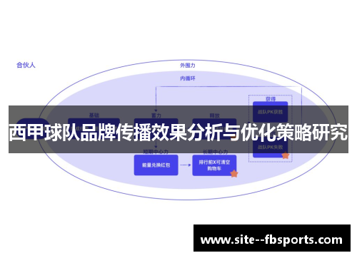 西甲球队品牌传播效果分析与优化策略研究