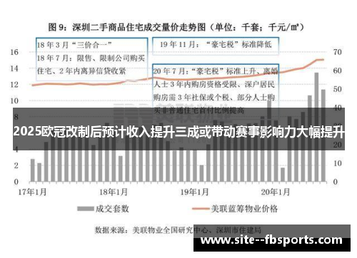2025欧冠改制后预计收入提升三成或带动赛事影响力大幅提升 2025欧冠改制后预计收入提升三成或带动赛事影响力大幅提升
