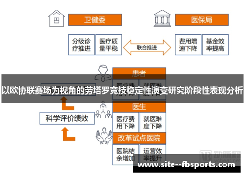 以欧协联赛场为视角的劳塔罗竞技稳定性演变研究阶段性表现分析 以欧协联赛场为视角的劳塔罗竞技稳定性演变研究阶段性表现分析